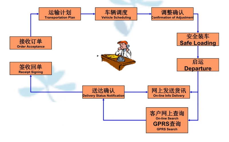 吴江震泽直达南华物流公司,震泽到南华物流专线