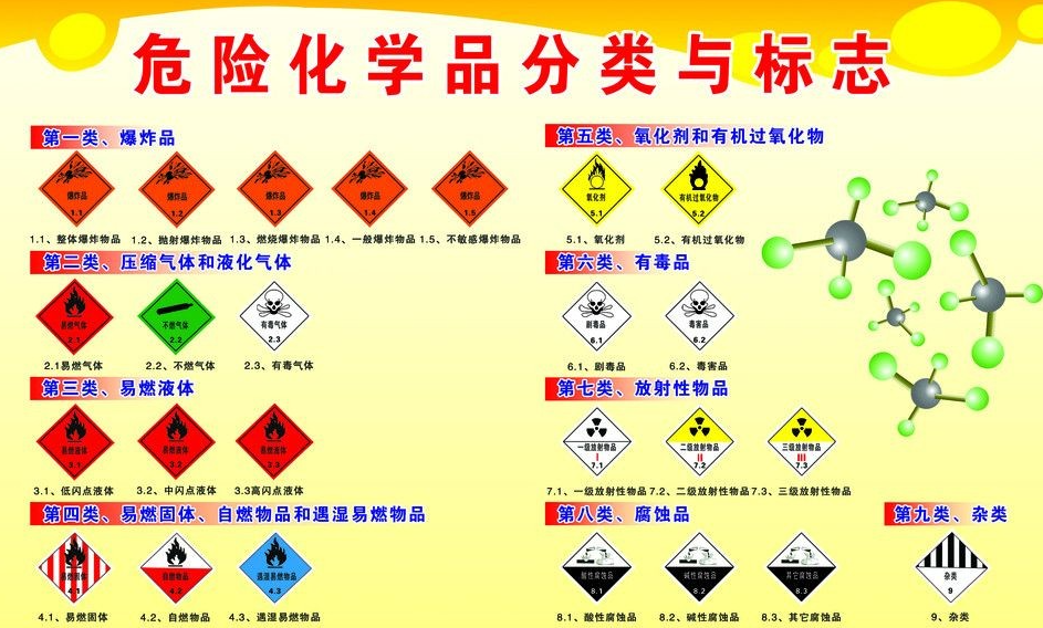 上海到南华危险品运输